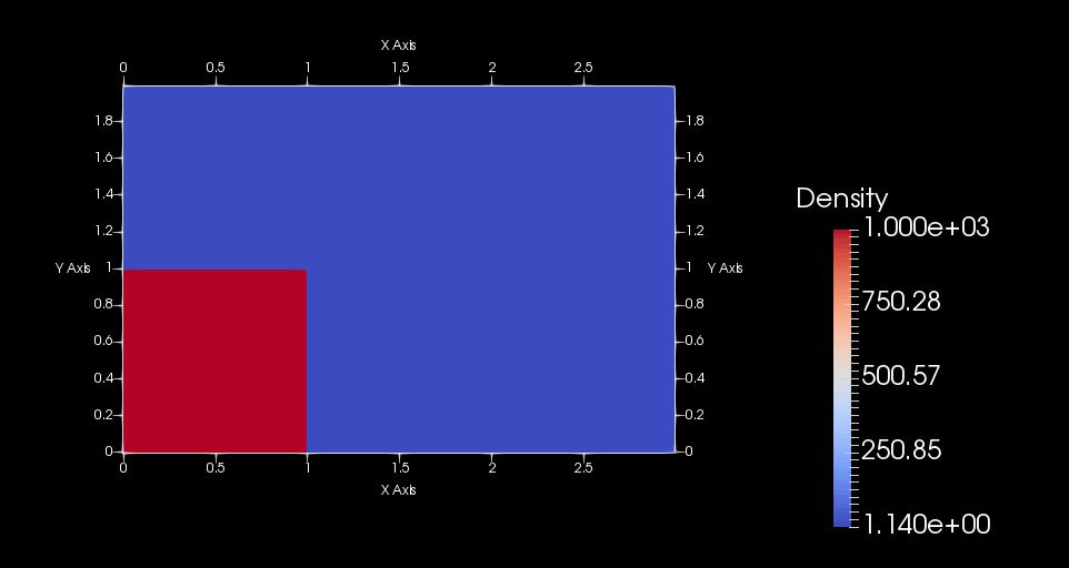 Density